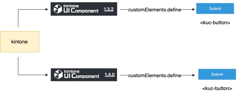 Multiple packages try to define the same custom HTML tag